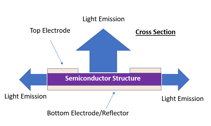 electroluminescence in light-emitting diode