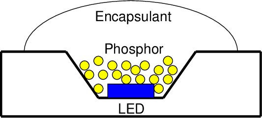 LED phosphor
